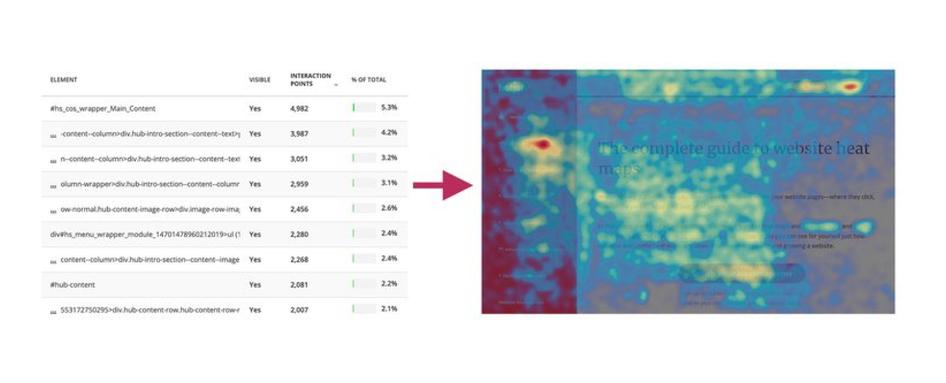 #The data on the left is the same as that on the right—but one is much easier to understand