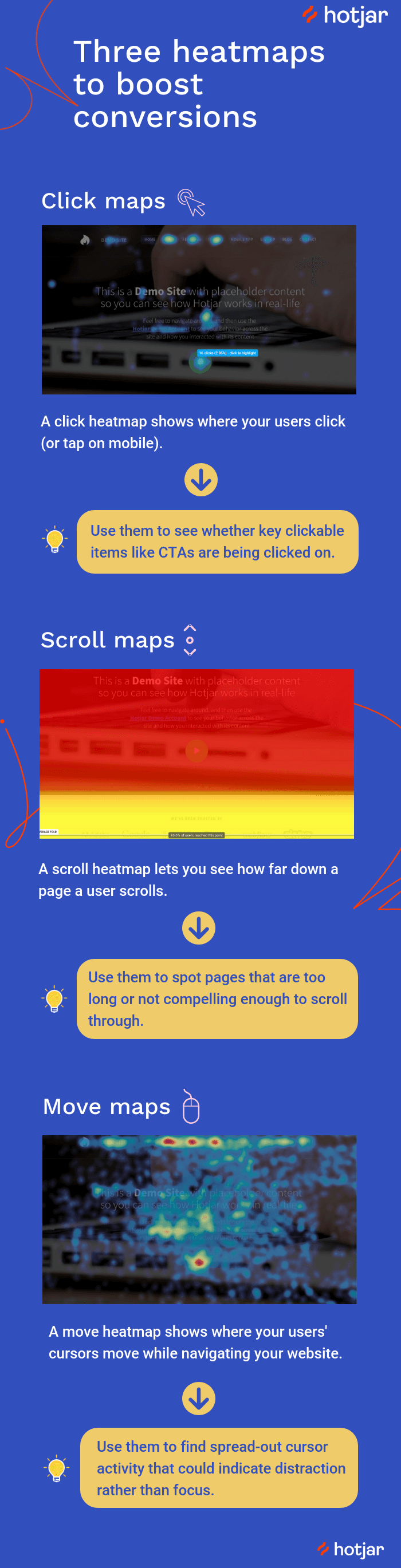 #An infographic displaying the different types of heatmaps